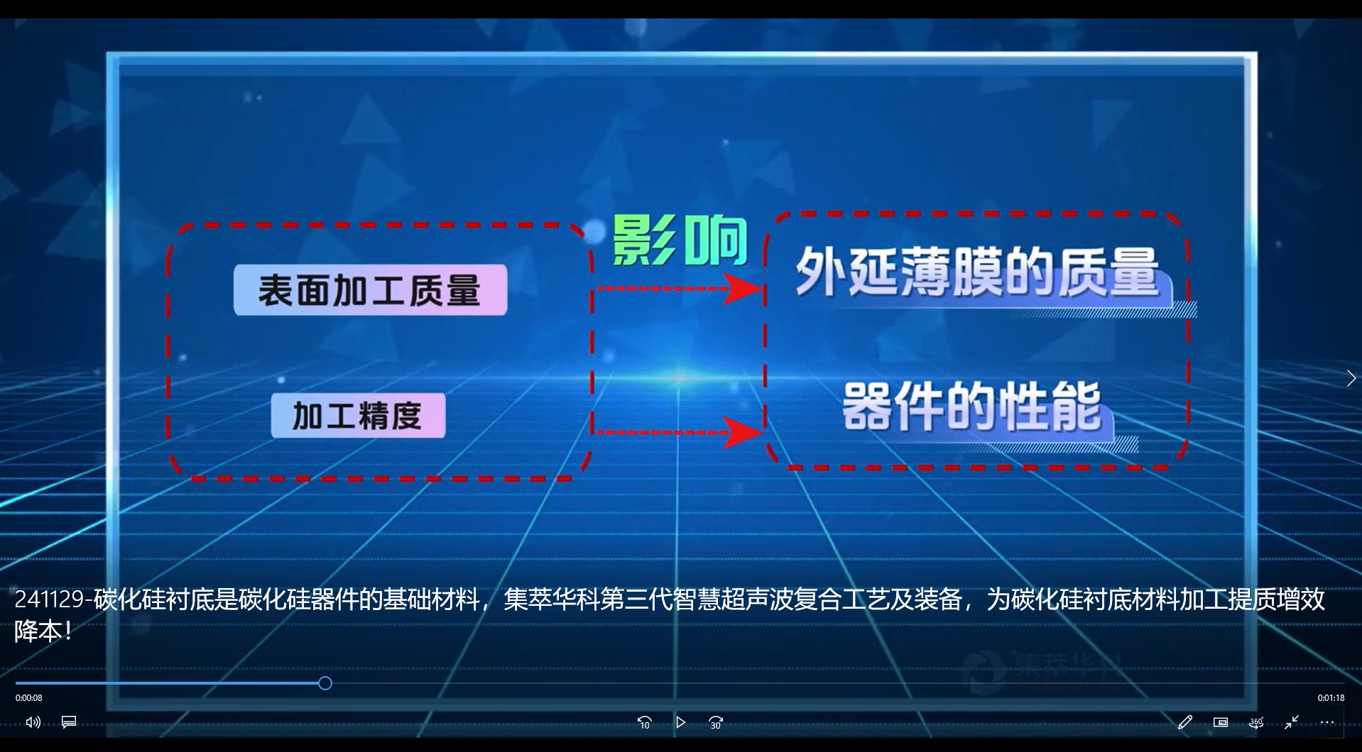 ̼�����r����̼���������Ļ��A�����������A�Ƶ������ǻ۳�����